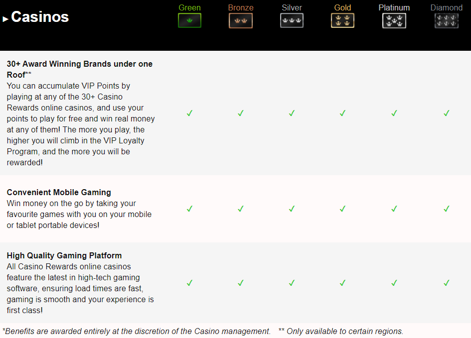 Luxury Casino VIP Levels from Loyalty Program