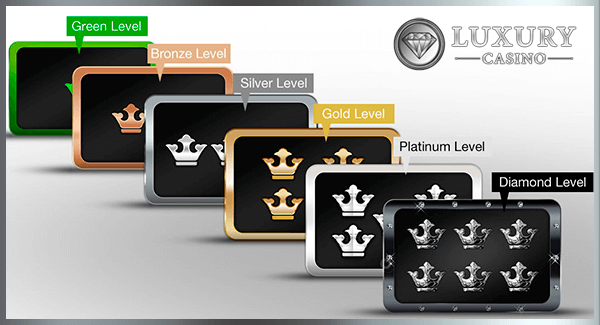 Luxury Casino VIP Loyality Program (all 6 levels)